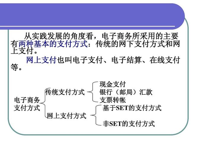 第6章 电子商务支付技术ppt