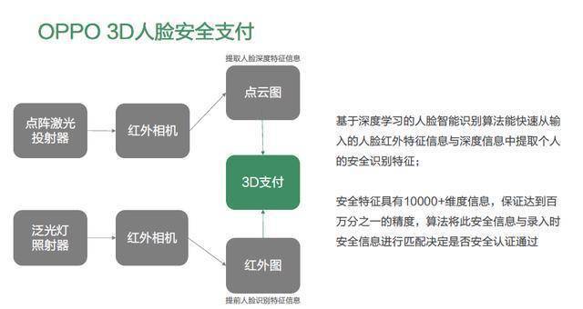 OPPO与蚂蚁金服成立联合创新实验室 支付技术合作的深度解读